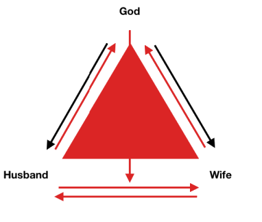 Working to Finish Well — The God Identity