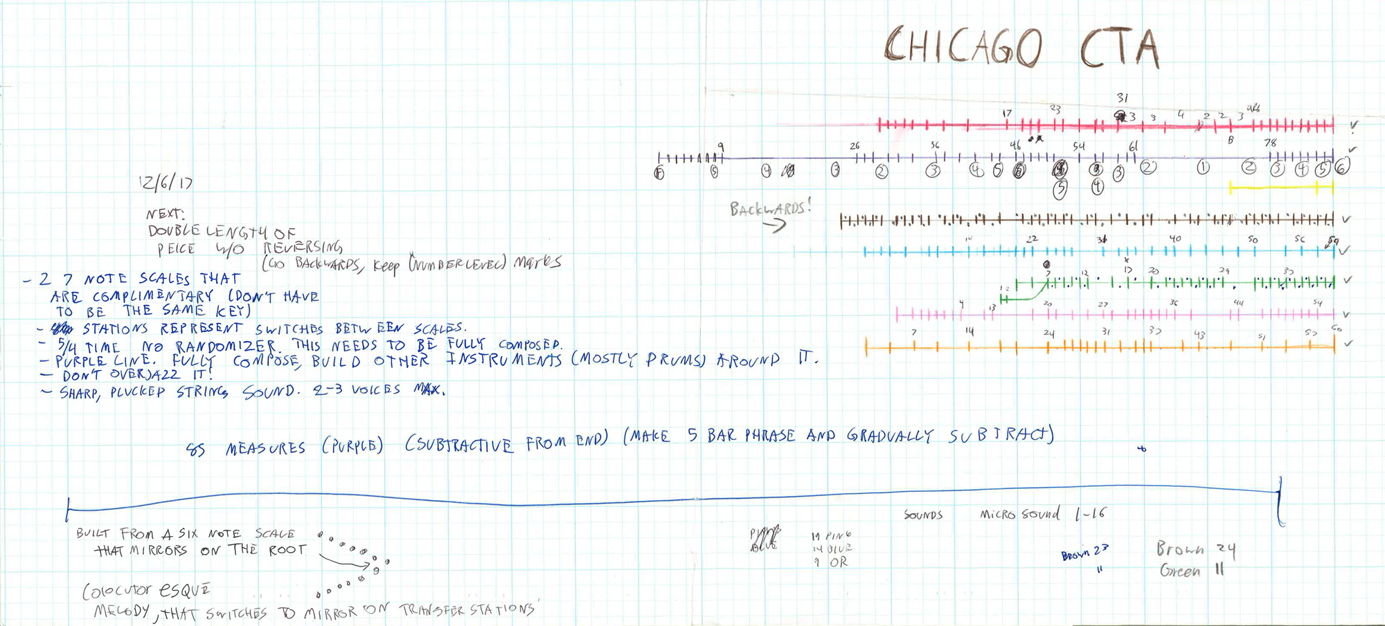 chicago_comp_chart.png
