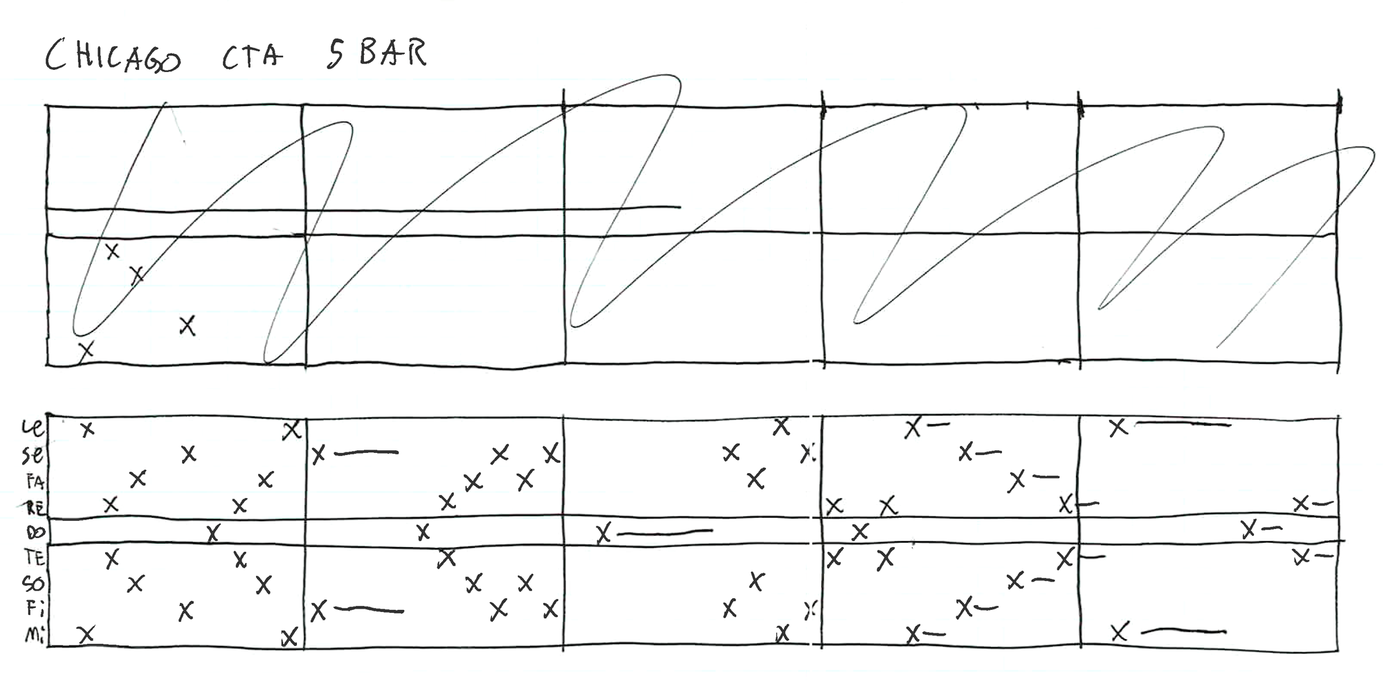 This melody matrix helped me create two melodies that mirrored one another. All the melodic lines bounce back and forth between these two note sets. You can see that I often use solfege while composing, a useful artifact from my days in the Northwest Boys Choir.