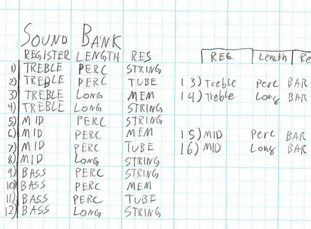 Here I charted out what all of my Chromophone instruments for the entire project were supposed to sound like. I quickly abandoned the limitations I set myself.