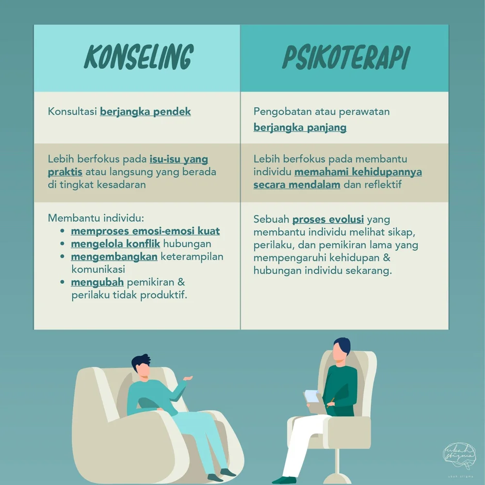 Temukan Solusi Terhadap Masalah Melalui Konseling Ubah Stigma
