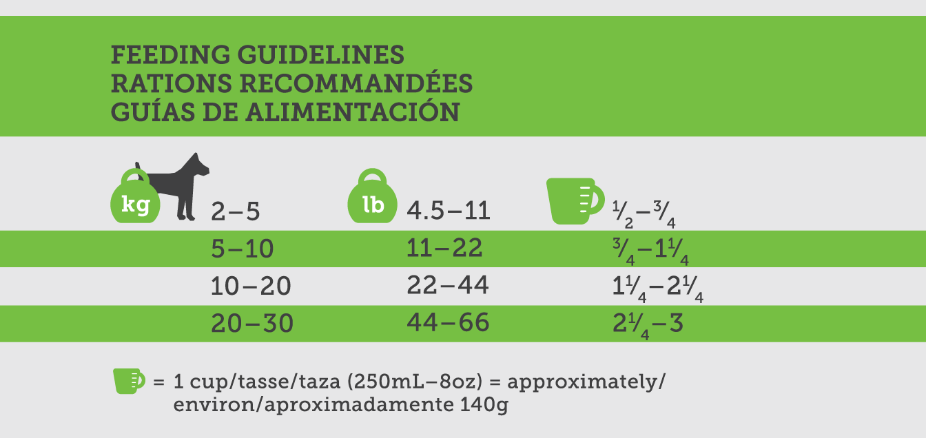 proseries_small_bites_guide.png