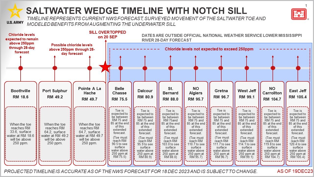 dec 21 timeline.jpg