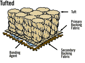 tufted construction.gif