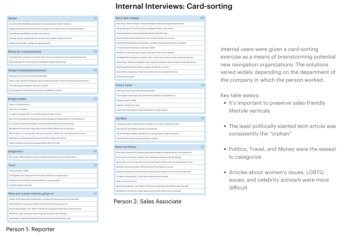 Card sorting is a great way to have structured, qualitative conversations that result in measurable data. The results made it clear that some areas of Mic’s content were easier to categorize than others. This made the team feel confident in the forthcoming decision to do away with Channels. At this point in the process, it’s wireframe time! Final concepts are found below.