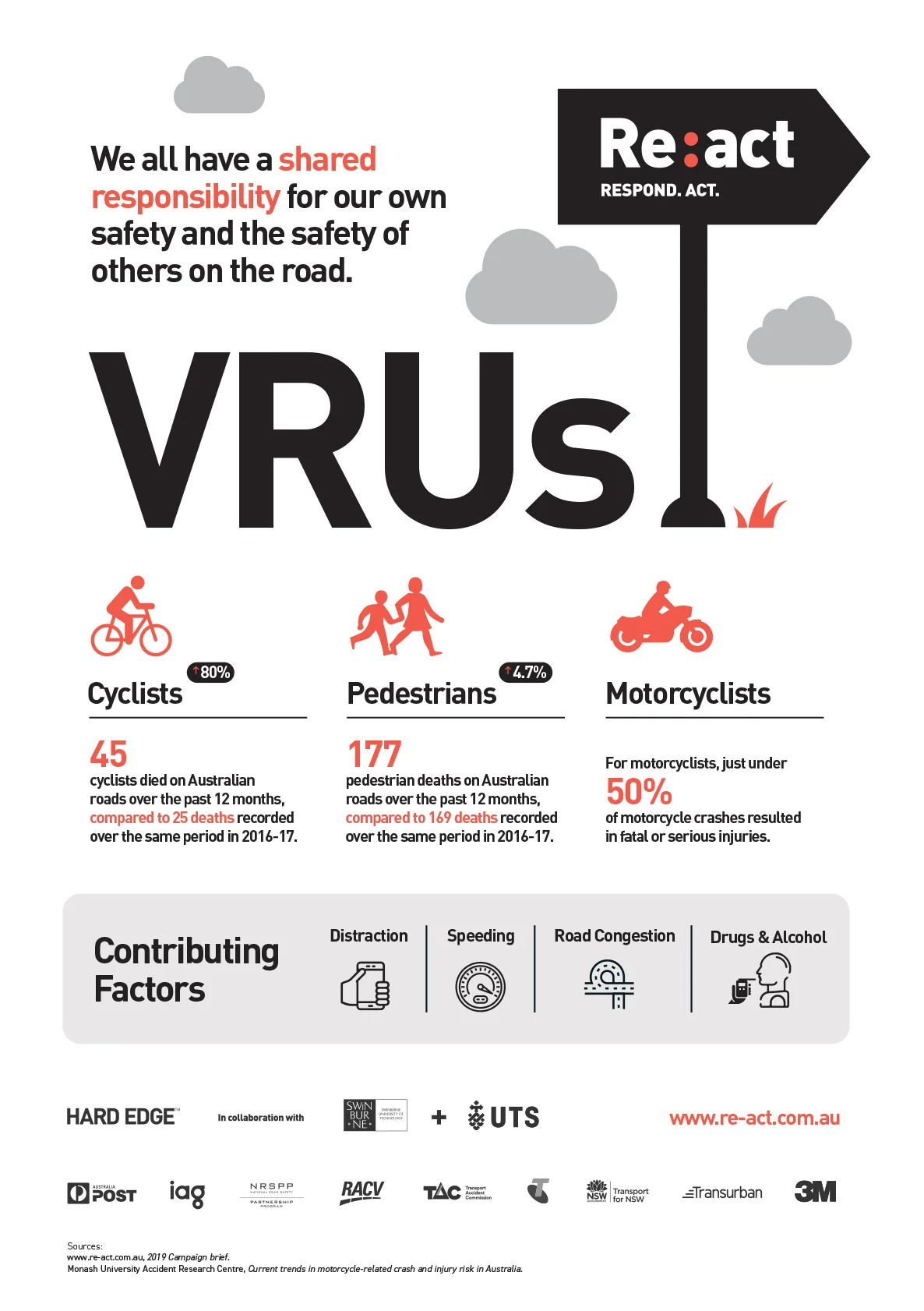 VRU-Infographic.jpg