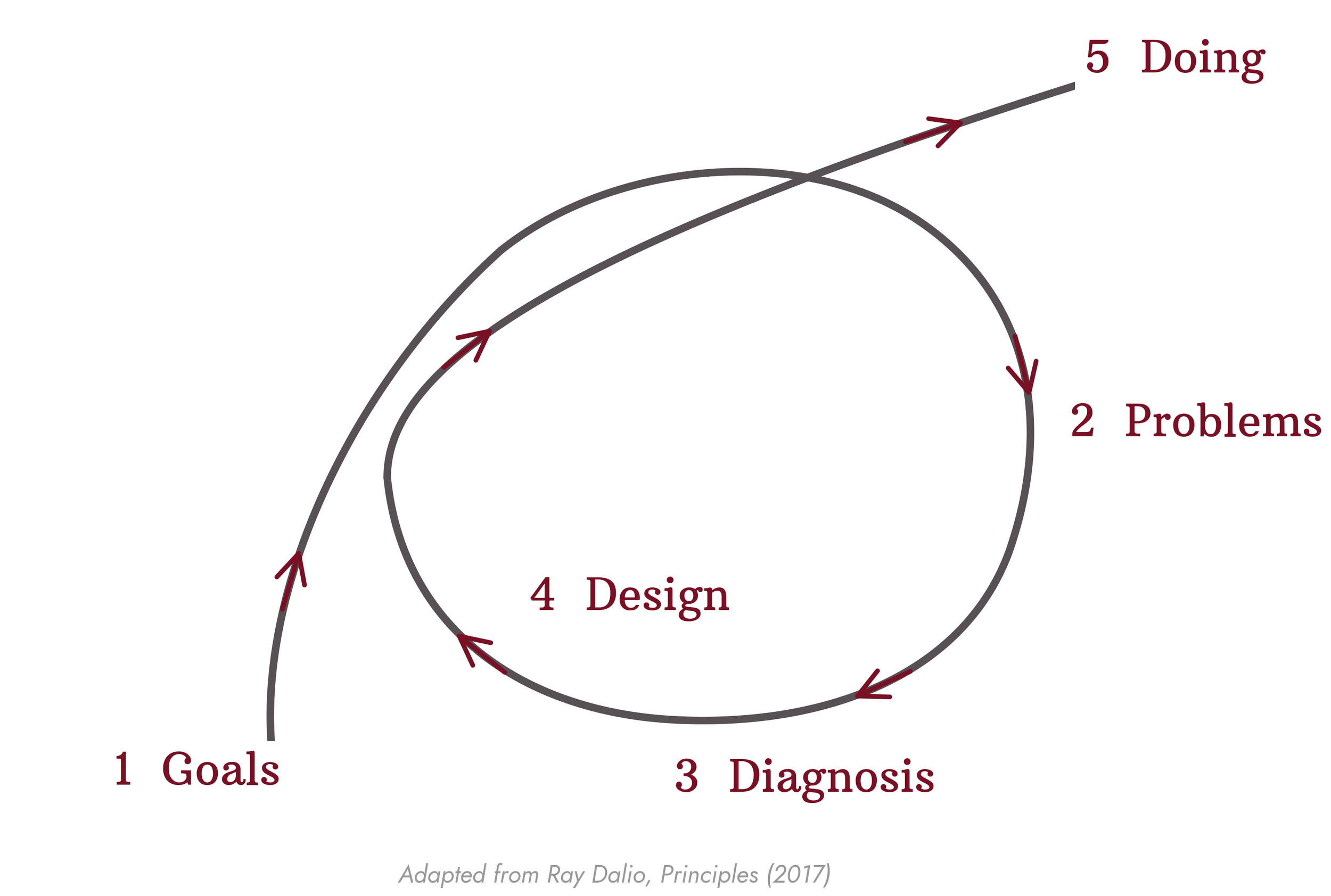 EGU-approach-diagram.png