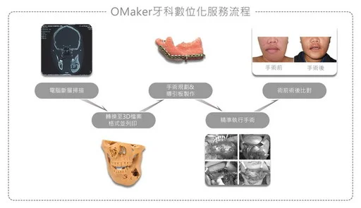 三益海棠OMaker於ACOMS大會展示3D列印於醫療技術上的應用