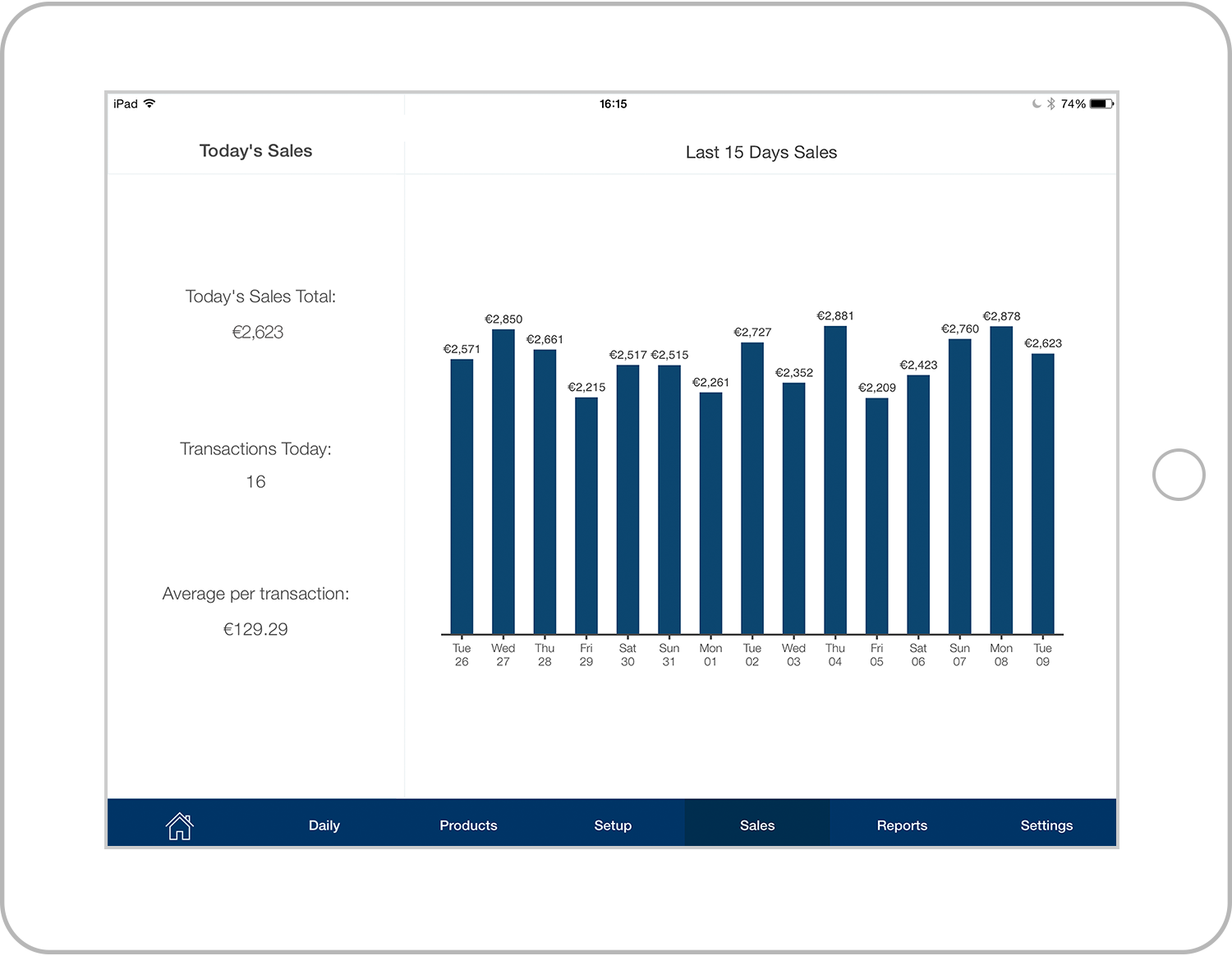 Reg sales graph.png