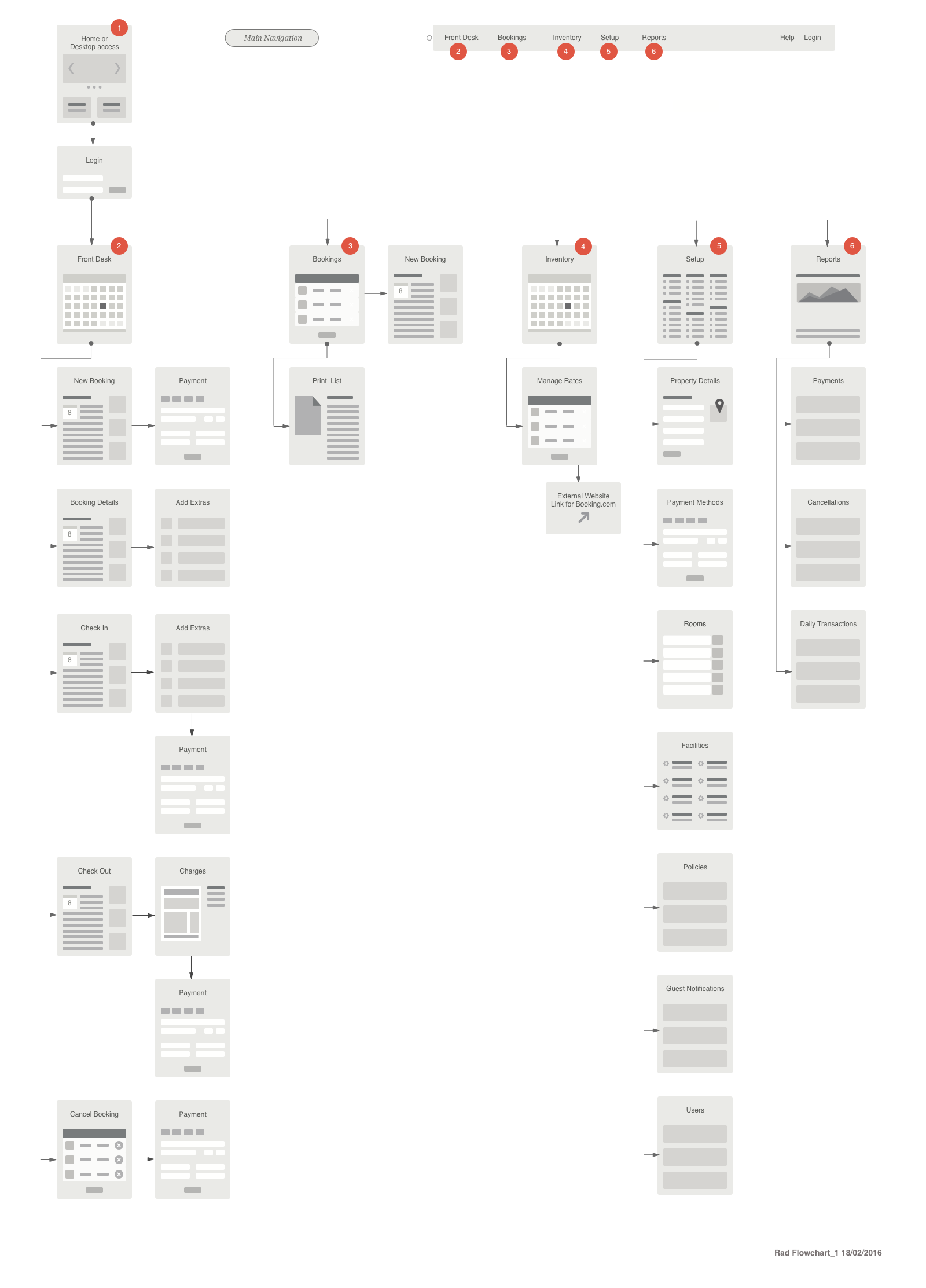 Rad _Flowchart 1.png