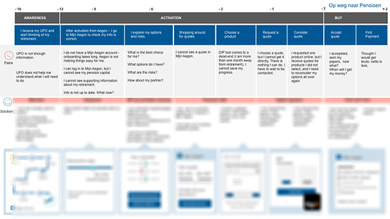 DIP SolutionsJourney Blurred.png