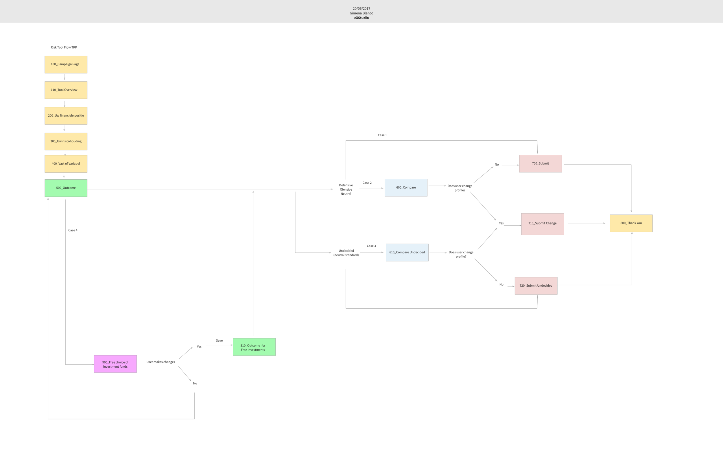 New outcome flow