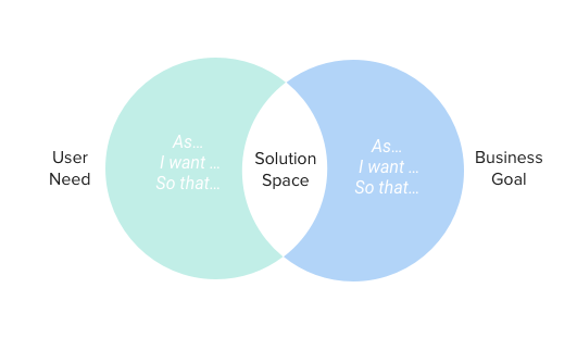 Keep goals aligned