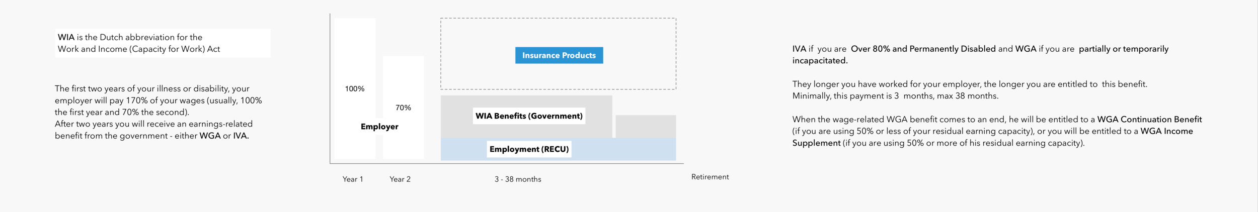 One of the diagrams based on stakeholder interviews and research, used as an alignment tool