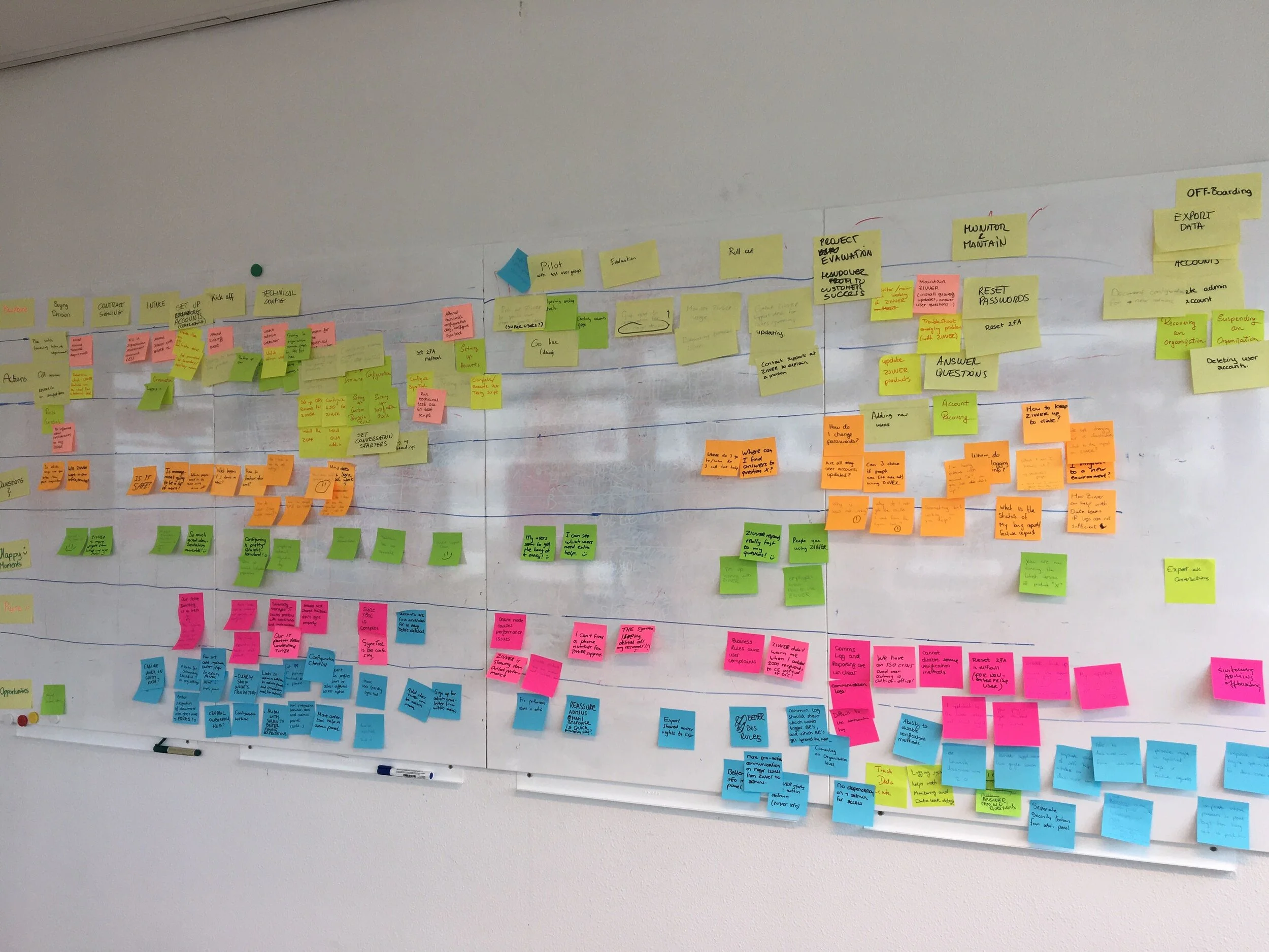 Journey mapping workshop
