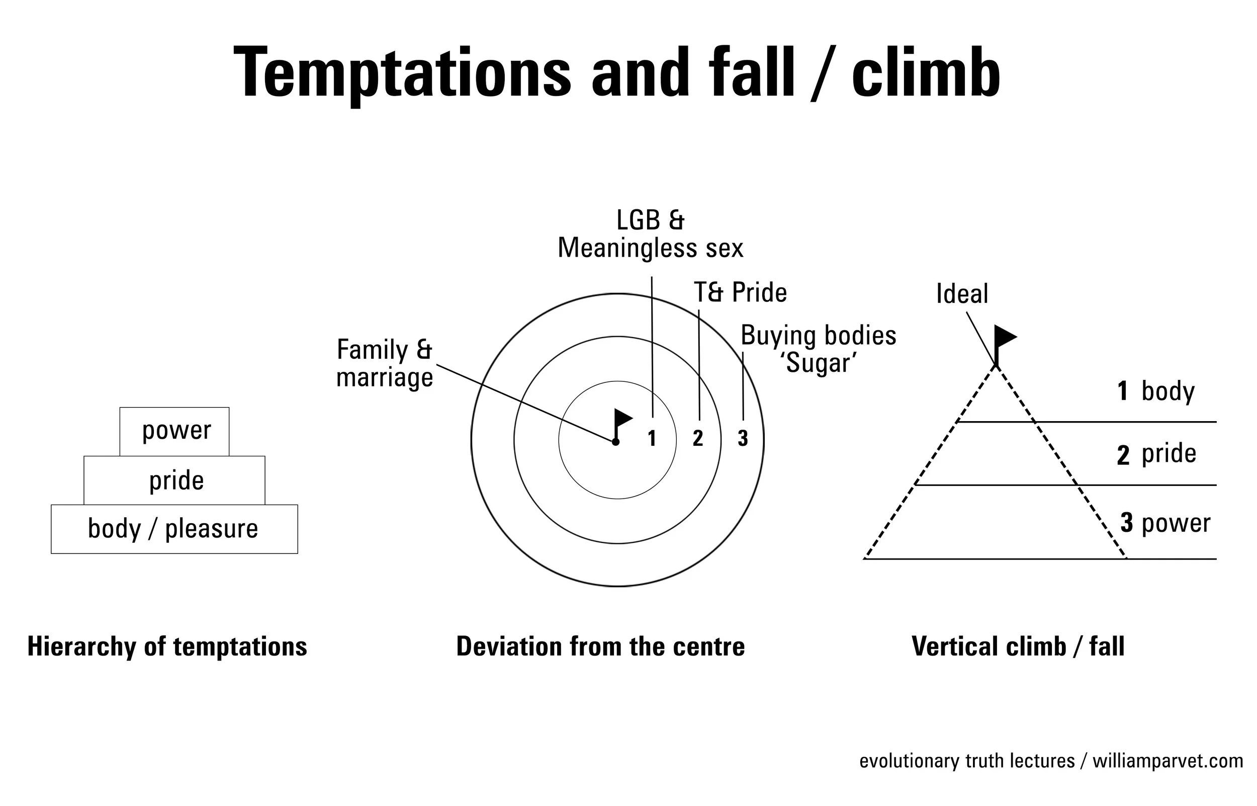 The anatomy of how deviation becomes pathology in interpersonal relationships