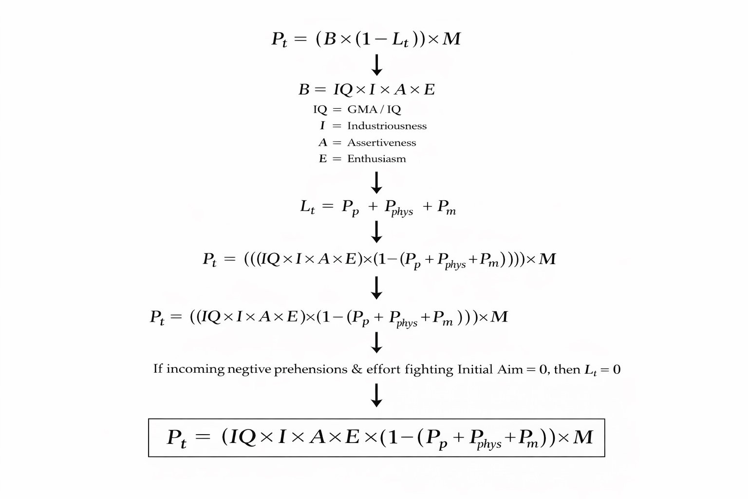 Limits of Potential – The Rational Quantification of Personal Potential