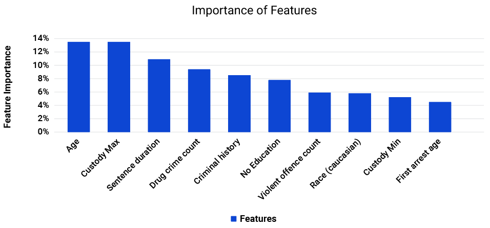 Feature Importance.png