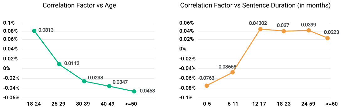 Correlation.png