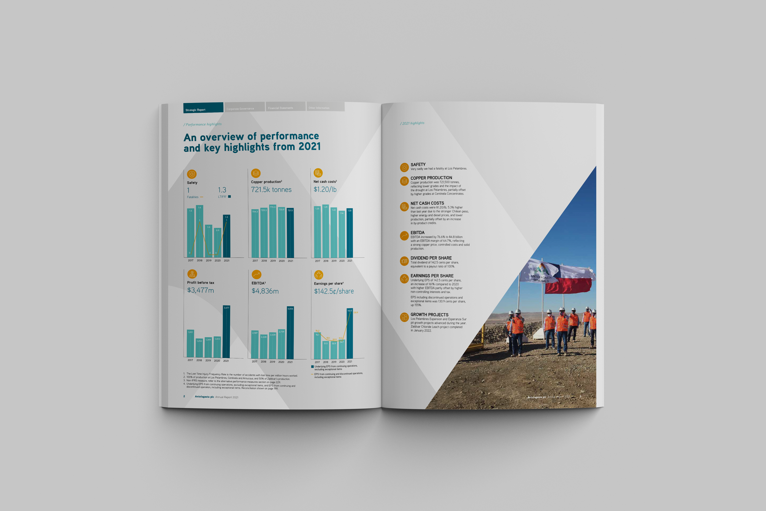 Antofagasta_spread1_AR2021.png