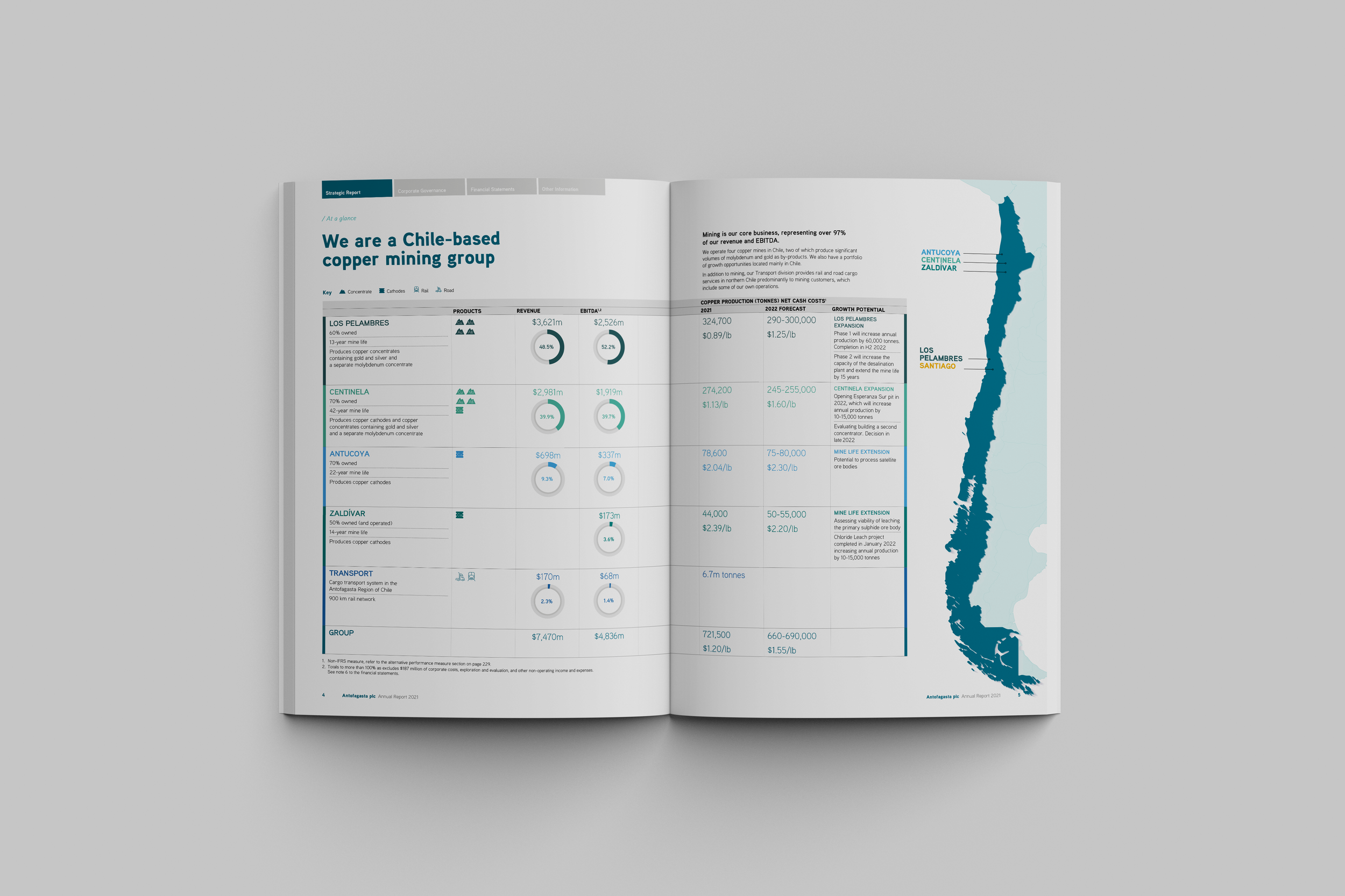 Antofagasta_spread2_AR2021.png