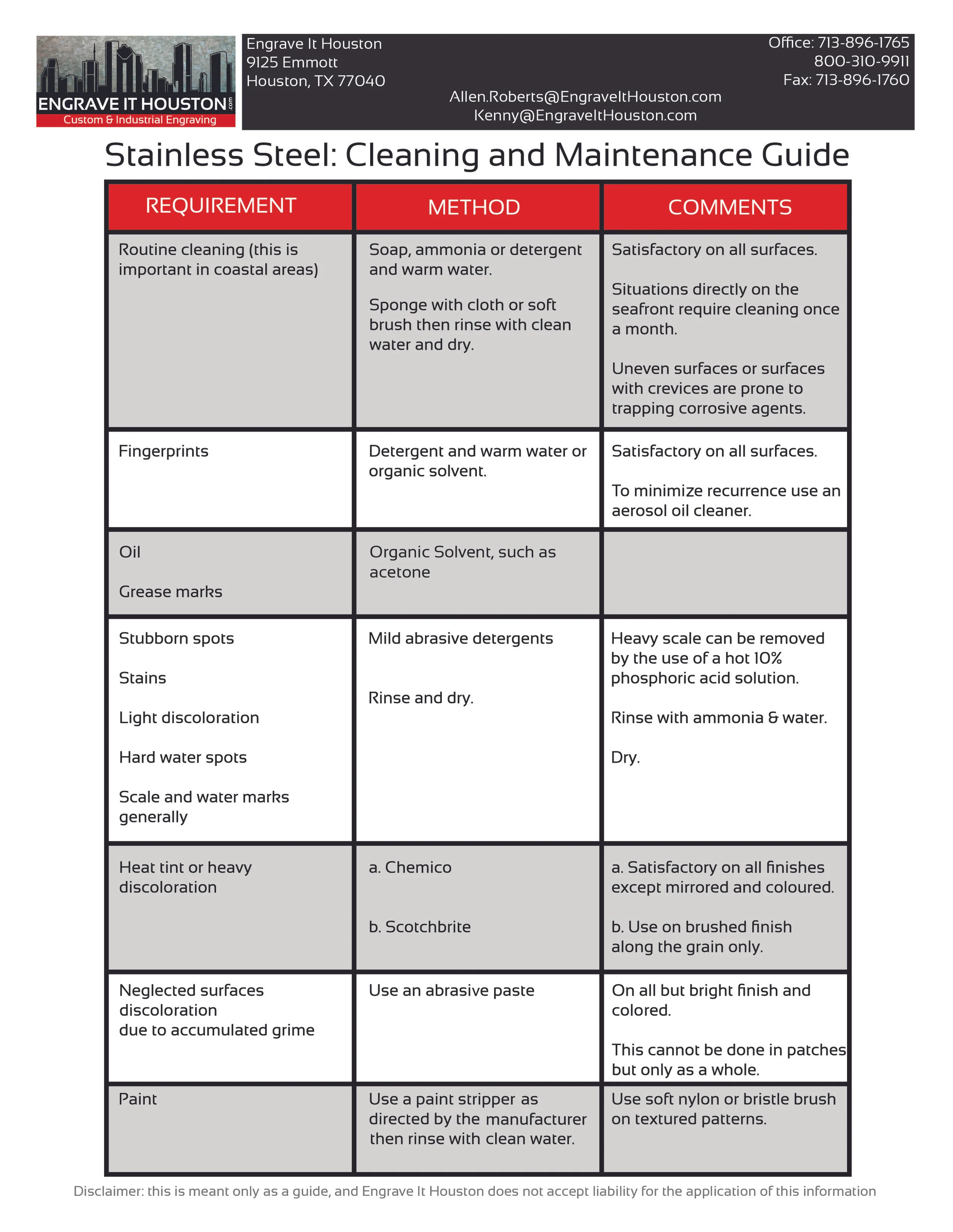 Stainless-Steel-cleaning-maintenance-guide.jpg