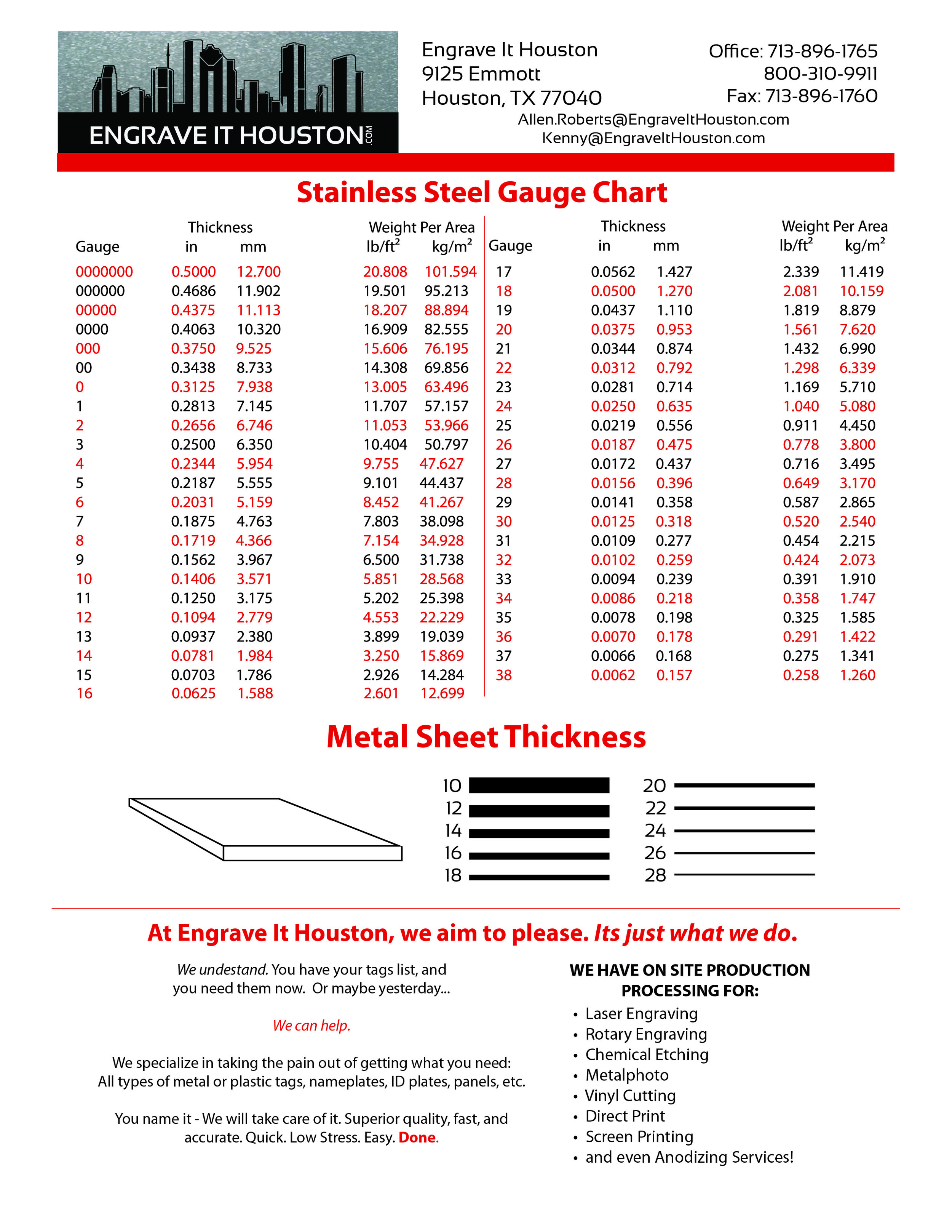 Printable Sheet Metal Gauge Chart