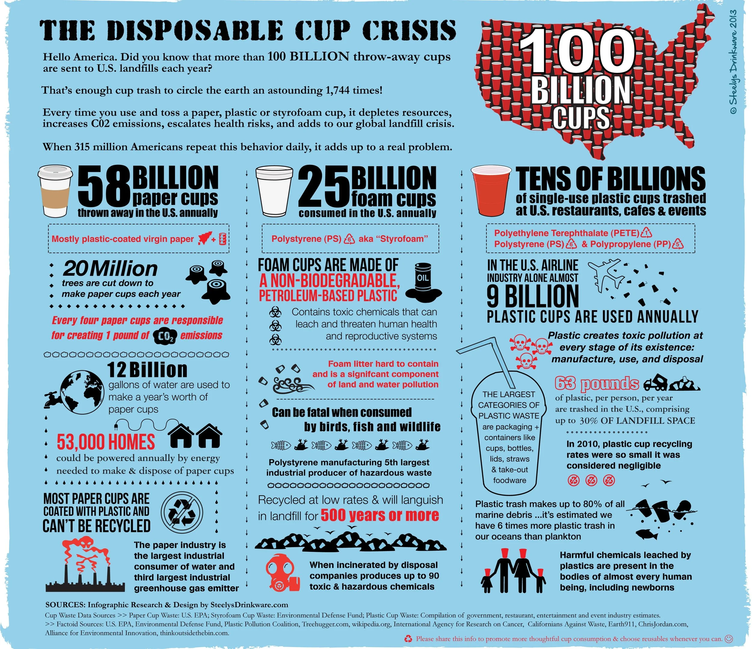 Cup_trash_infographic3.jpg