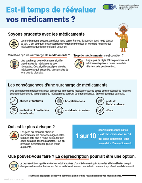 Ressources — Réseau canadien pour l'usage approprié des médicaments et ...
