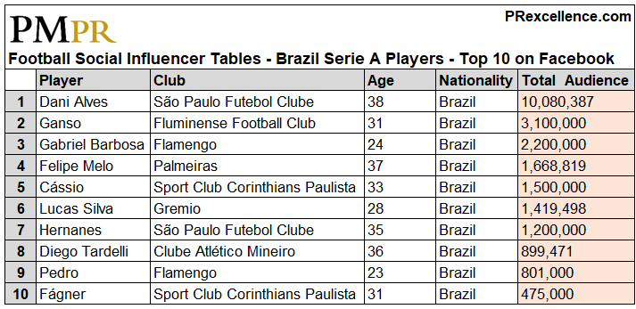 São Paulo Brazil Serie A Standings