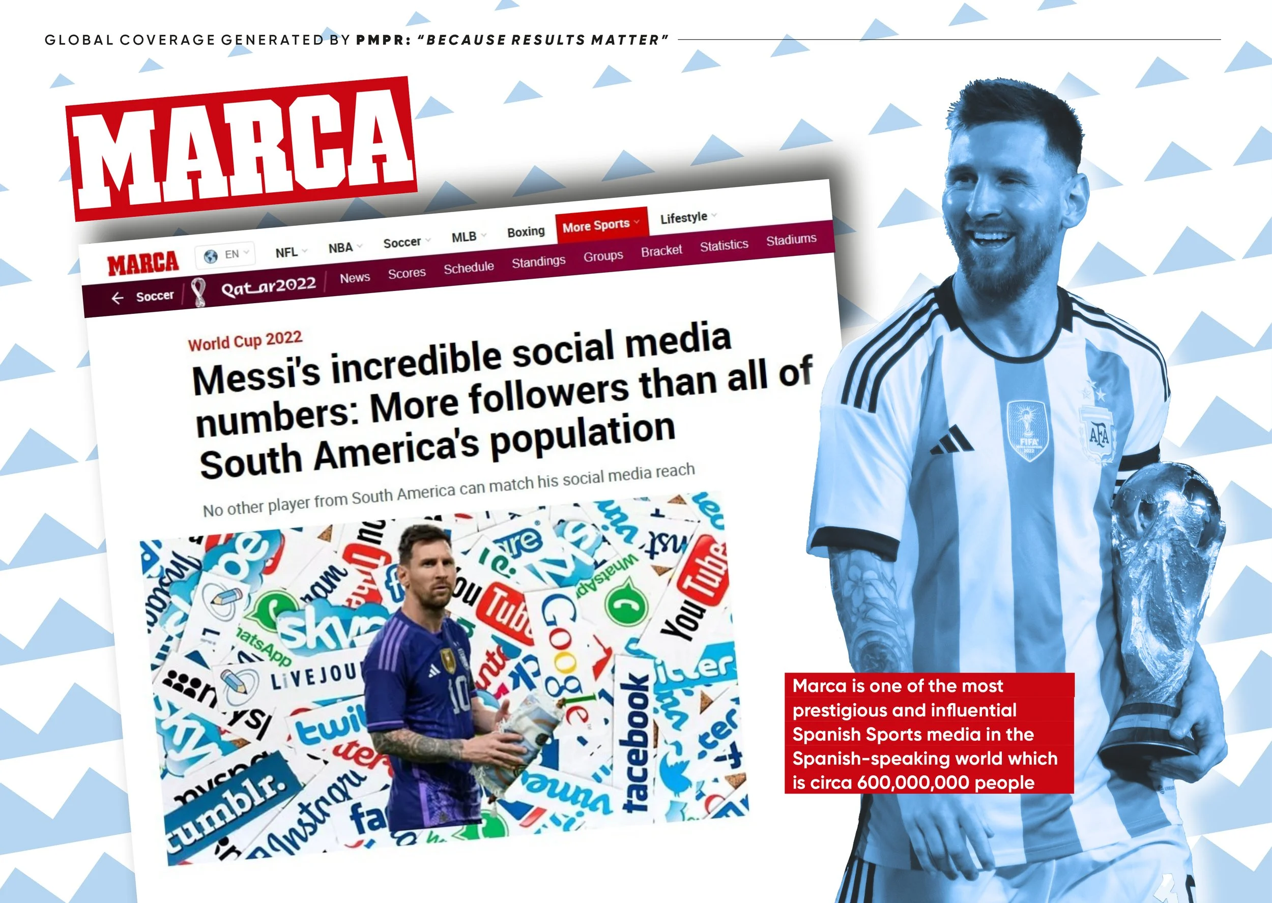 The image features a digital collage of sports media elements, including a webpage headline about soccer star Messi's social media following, a picture of Lionel Messi wearing a Argentina national team jersey.