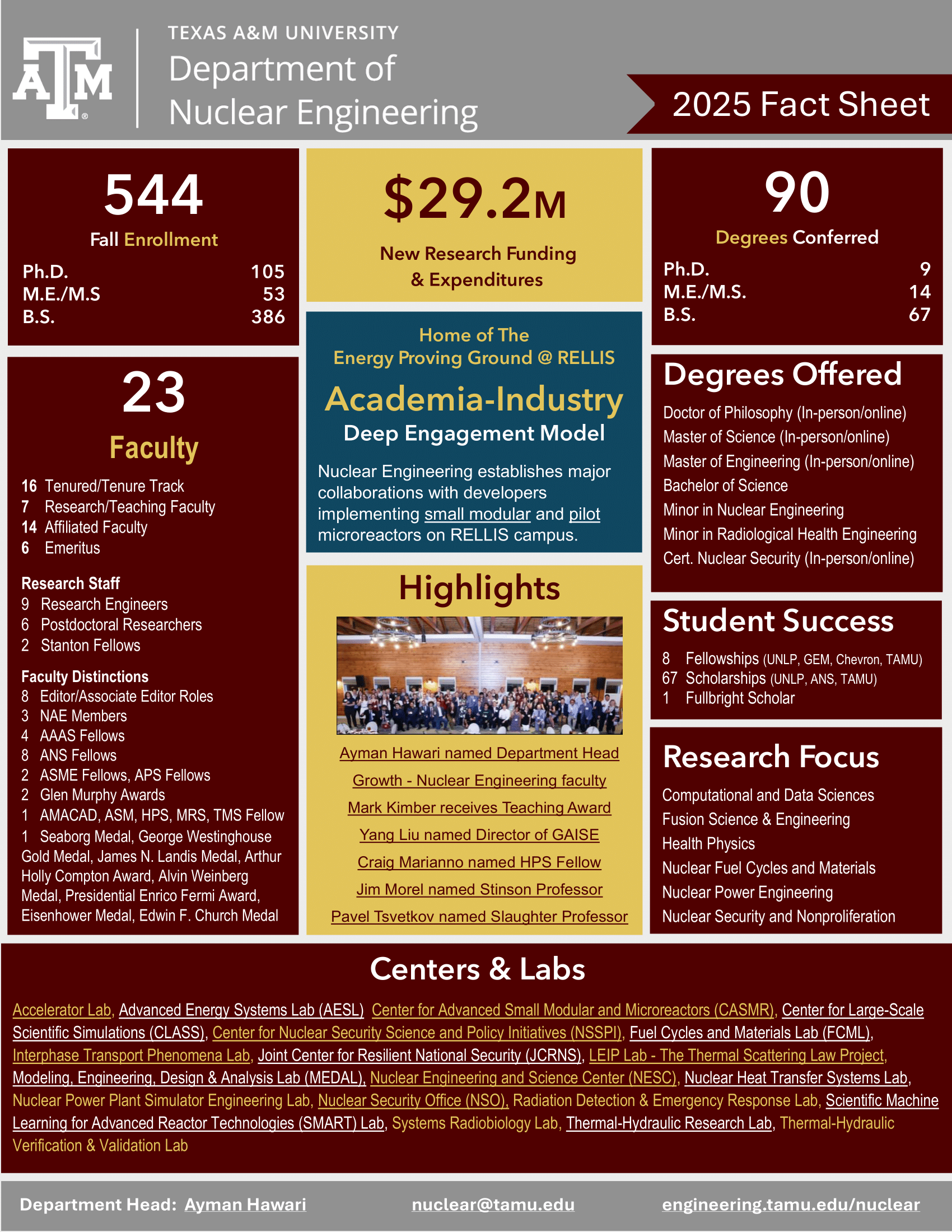 Texas A&amp;M University