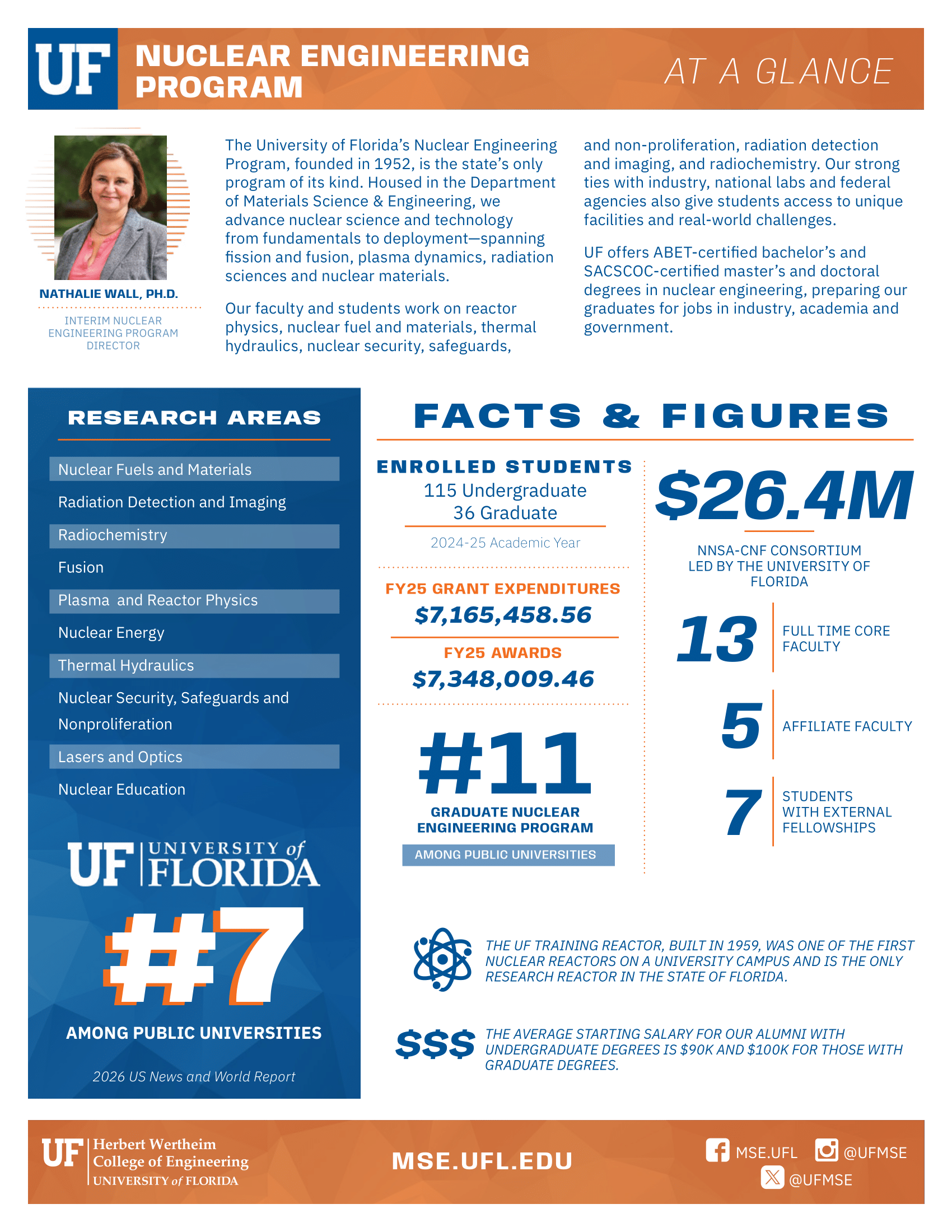 University of Florida