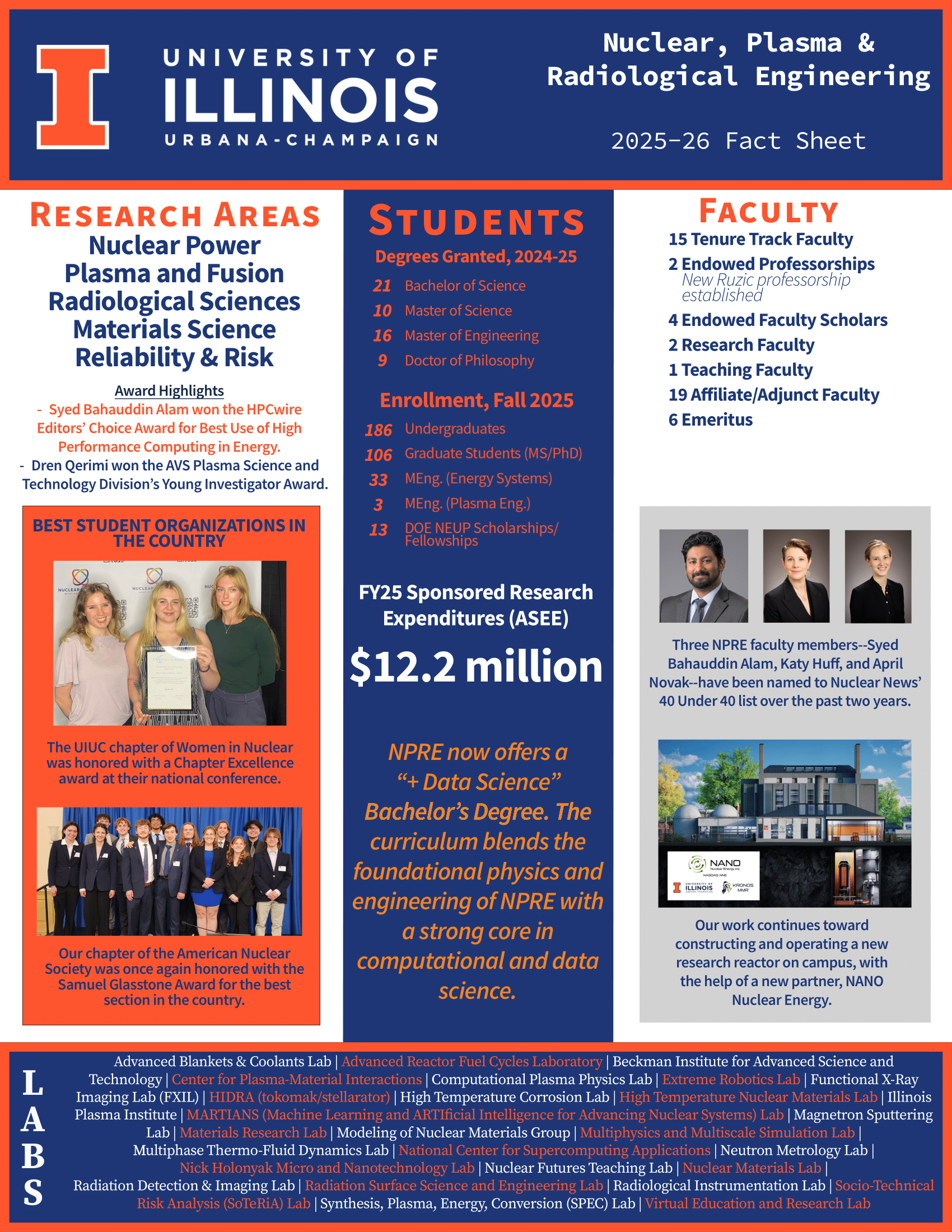 University of Illinois Urbana-Champaign