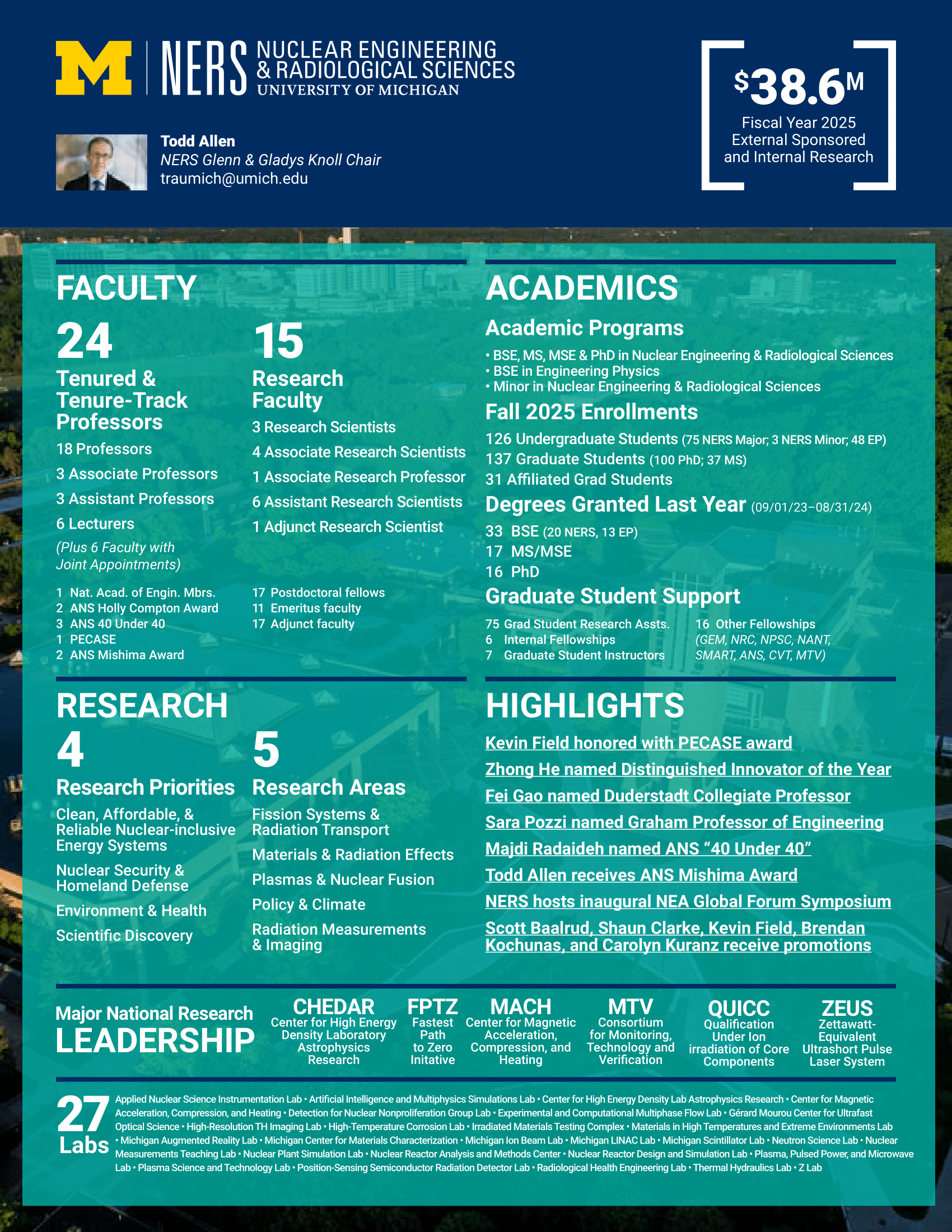 University of Michigan