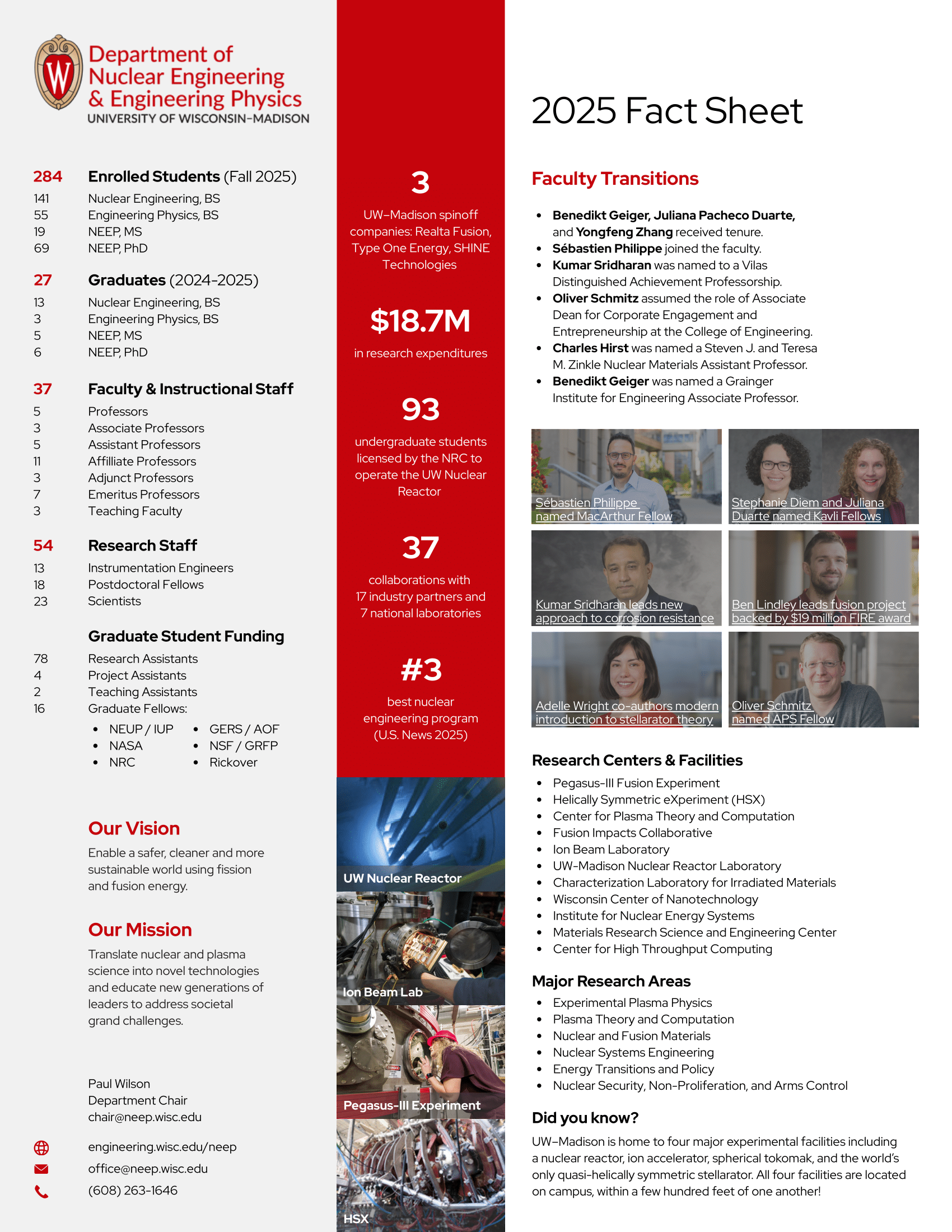 University of Wisconsin-Madison