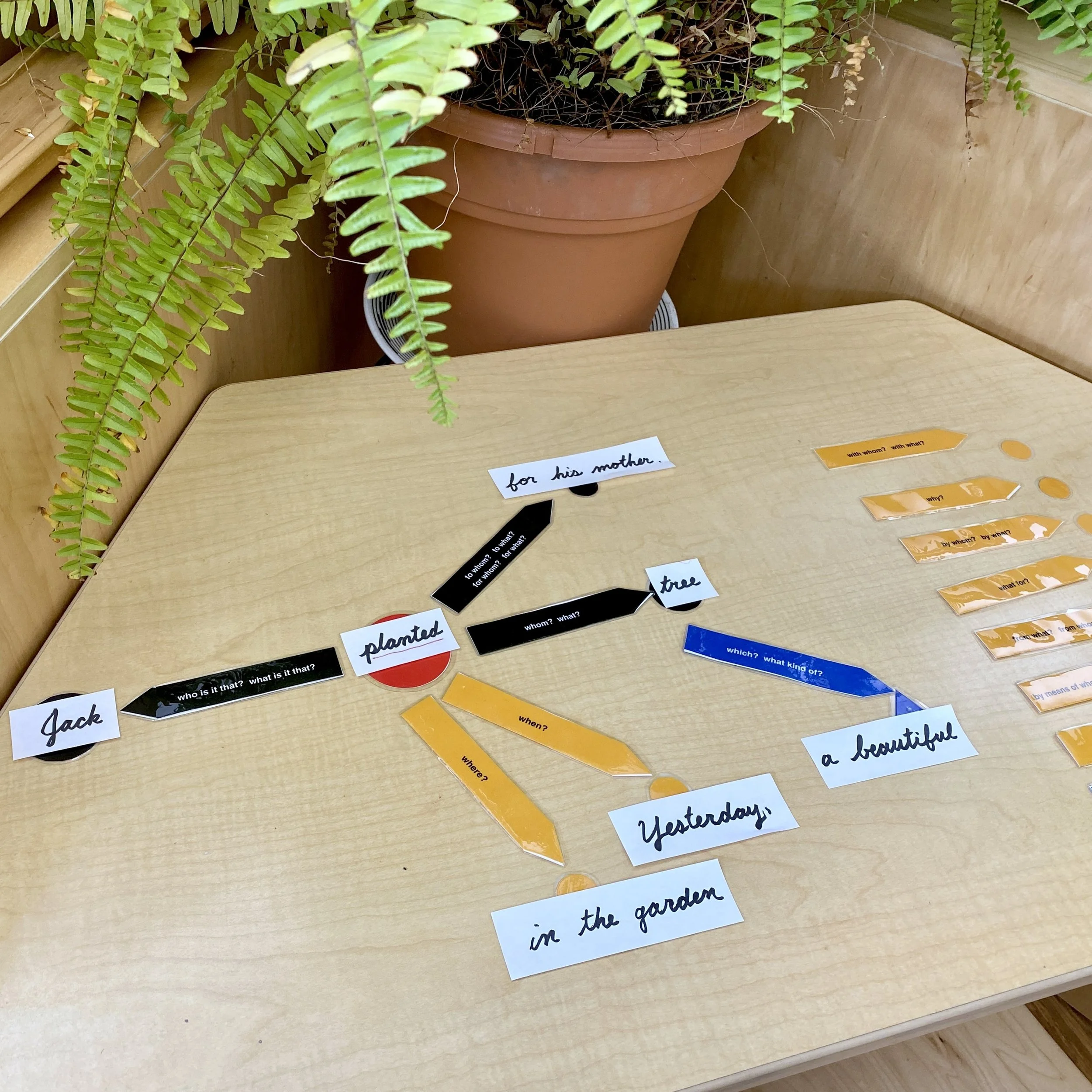 Montessori Material Spotlight: Sentence Analysis
