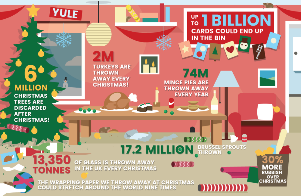The season of waste?