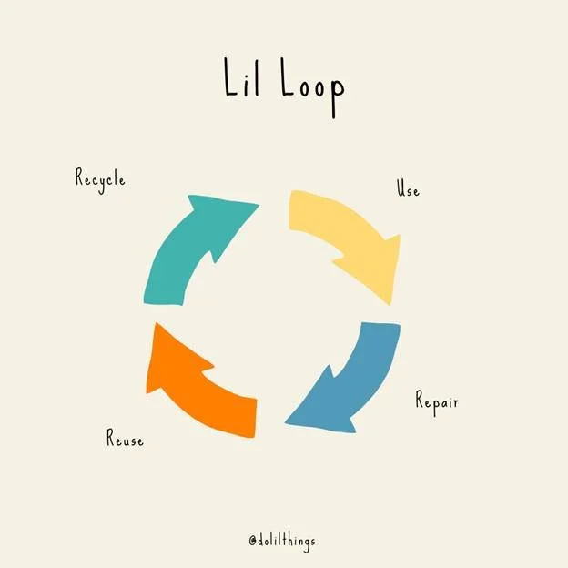 📣 (*Da&ndash;da&ndash;da&ndash;daaaah* introducinggg Lil-Loop) 📣

A new creation from Lil; a database aimed to give you tailored information on local options in East Lothian for redirecting your surplus or waste items! 🕺 

We want this database to