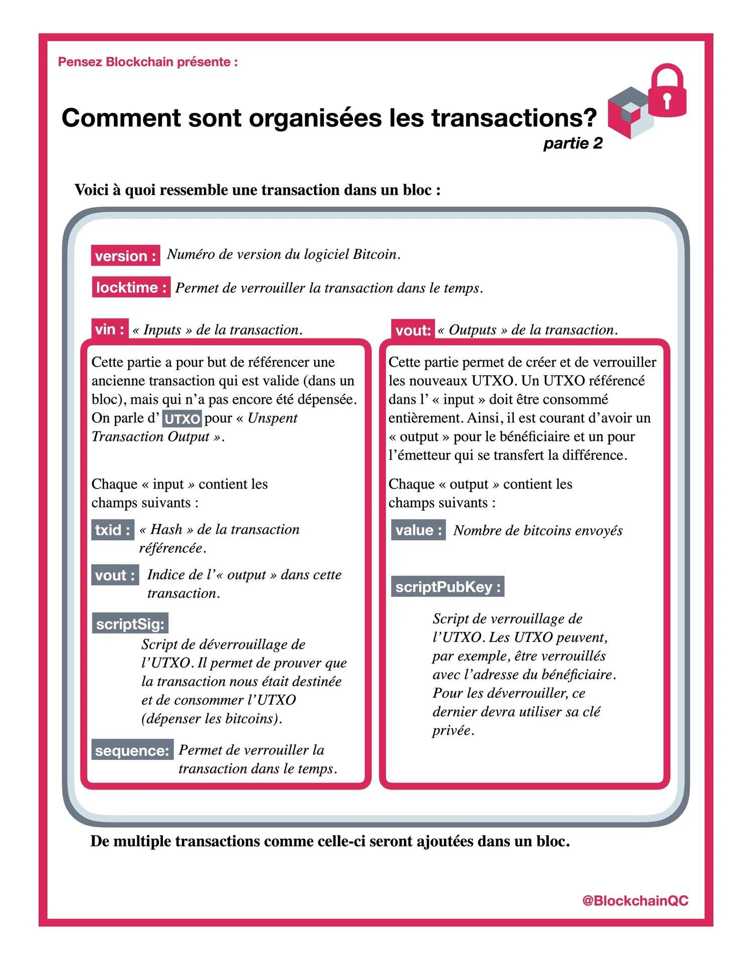 Transactions Bitcoin — Pensez Blockchain
