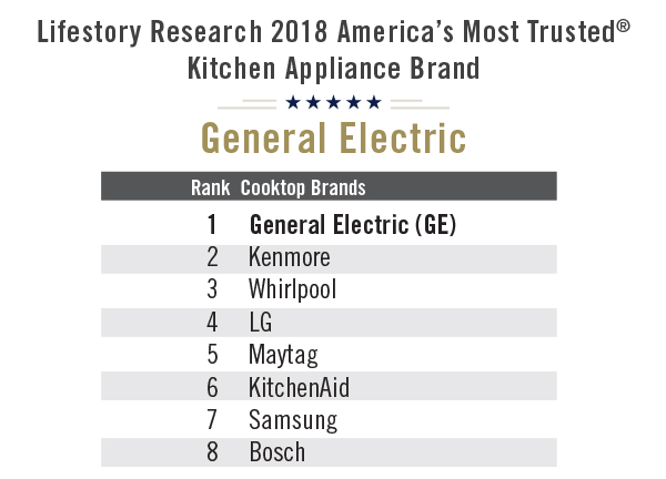 Trusted Brands for Every Kitchen