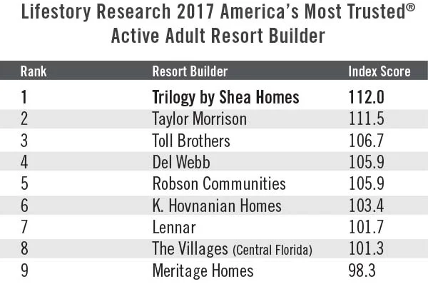 Survey results for use by the media , including the ranking table or results, must be accompanied by a statement identifying Lifestory Research as the publisher and the study from which it originated as the source. No promotional use or advertising can be made of the survey results without the express prior written consent of Lifestory Research.*