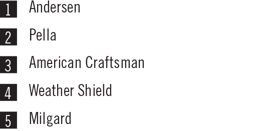 Lifestory_Research_2019_Americas_Most_Trusted_Top5_Window.png