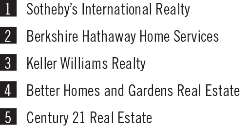 Lifestory_Research_2019_Americas_Most_Trusted_Top5_Residential_Real_Estate_Brokearge.png