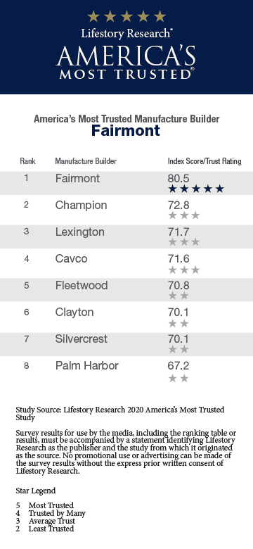 2020 America’s Most Trusted® Manufactured Home Builder
