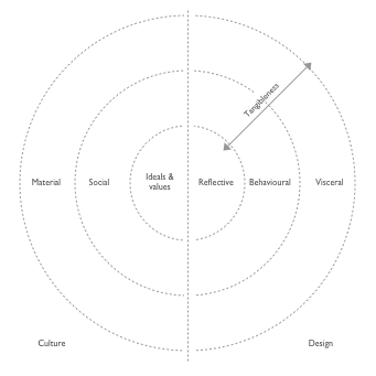 design-culture-draft.png