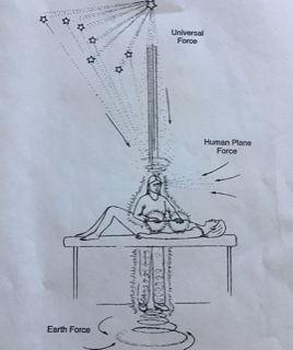 An image of medical qigong healing session. Image from "The Secret Teachings of Chinese Energetic Medicine" by J.A. Johnson