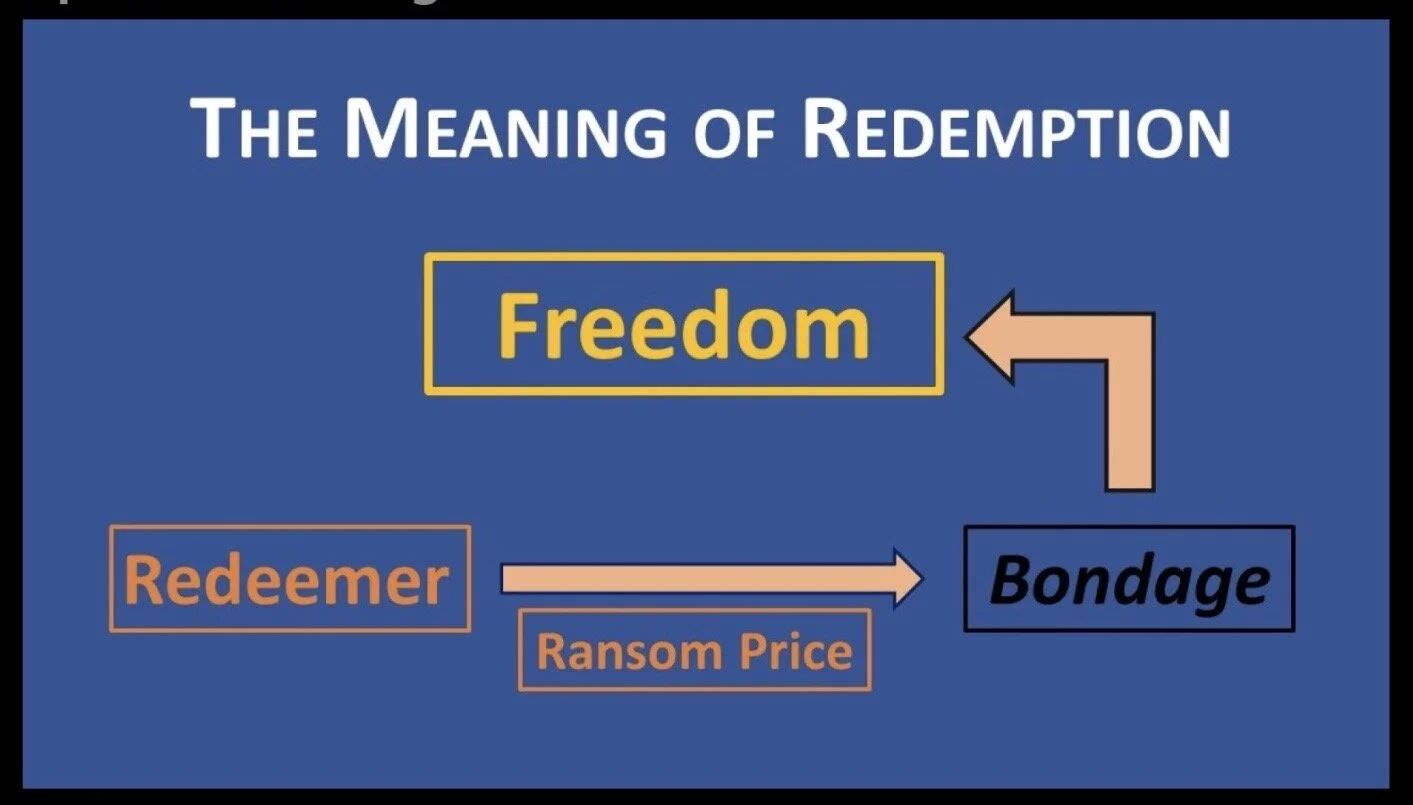 The meaning of redemption