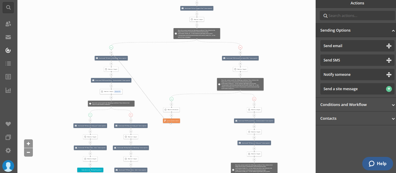 Screenshot of the visual layout for an automated email sequence in ActiveCampaign.