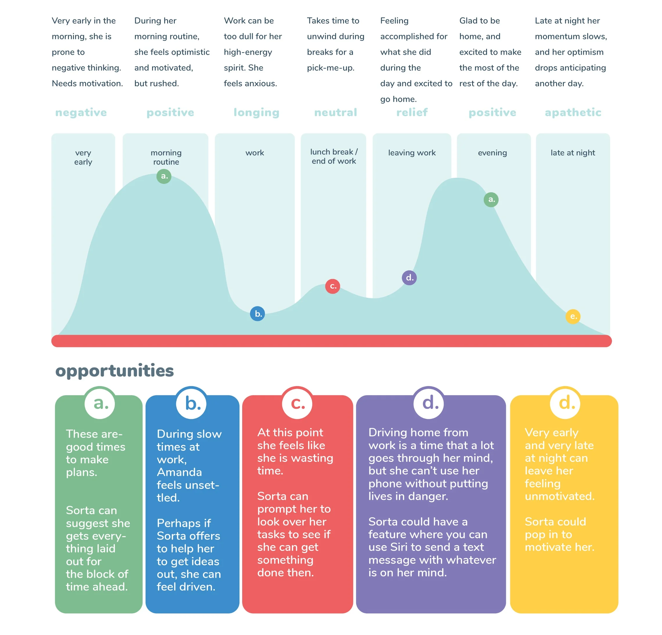 user+journey+sorta+01+-+JUL1219+UIUX+HAD%402x.jpg